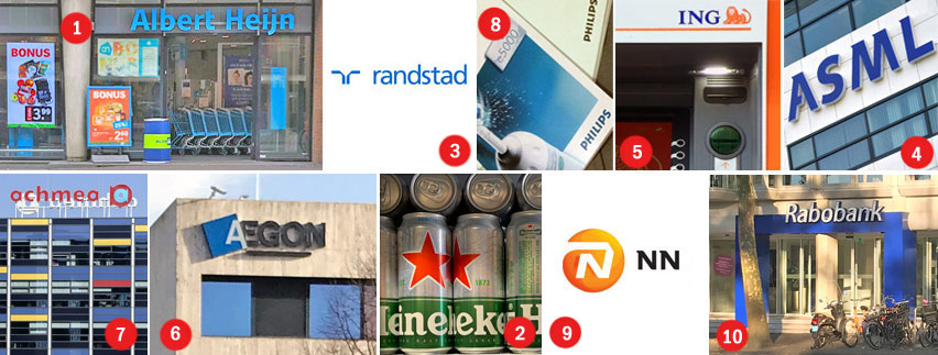 10 largest Dutch companies in Netherlands 2023